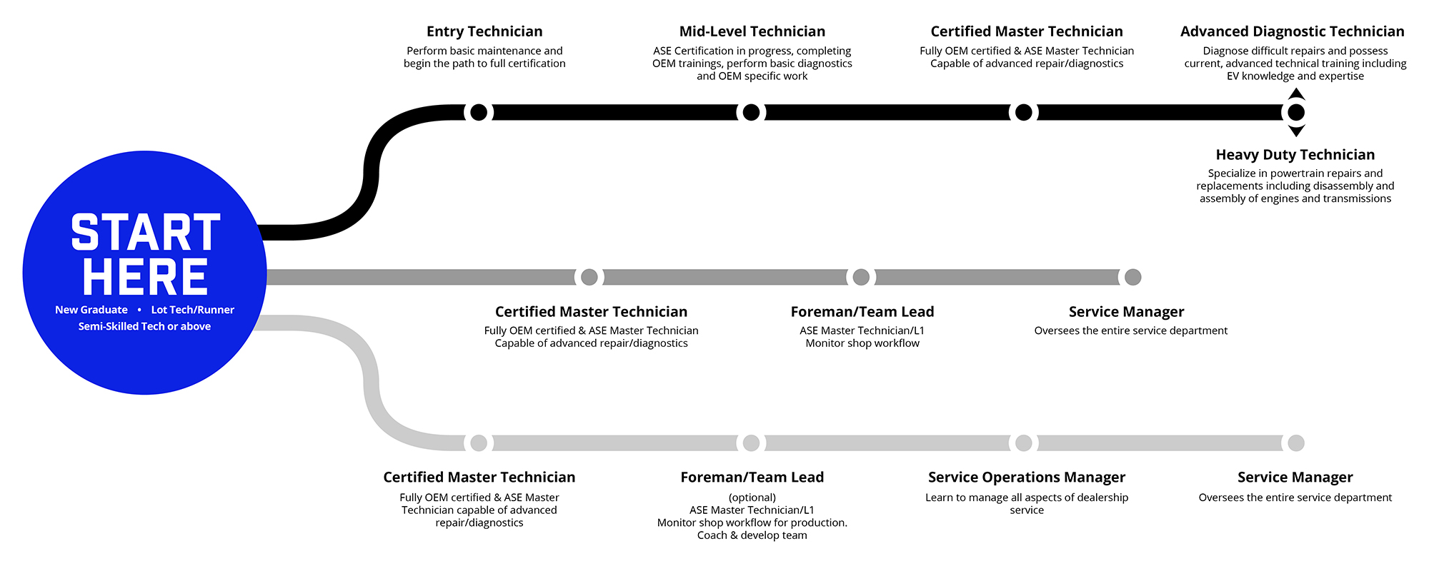 Walser Technician Career Paths